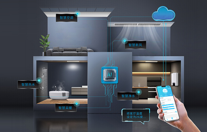 Intelligent control system