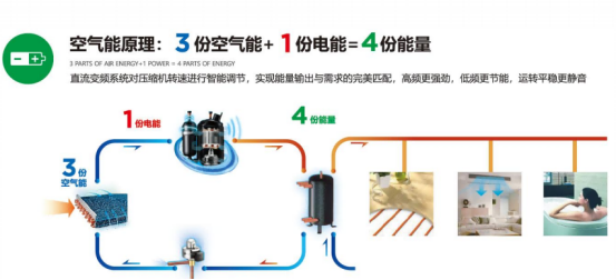 大功率空气源热泵